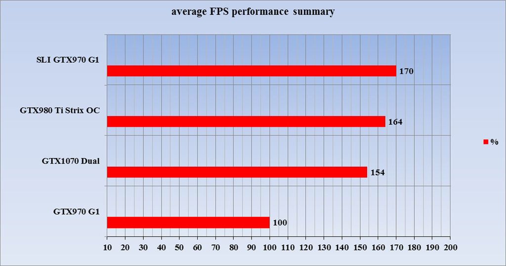 average%20fps%20performance%20summary_zps8uxmrxbp.jpg